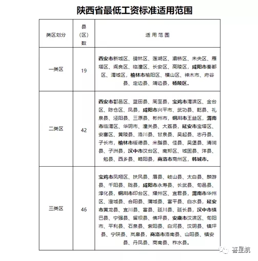 5月1日起陜西這些人最低工資標準均增加150！(圖3)