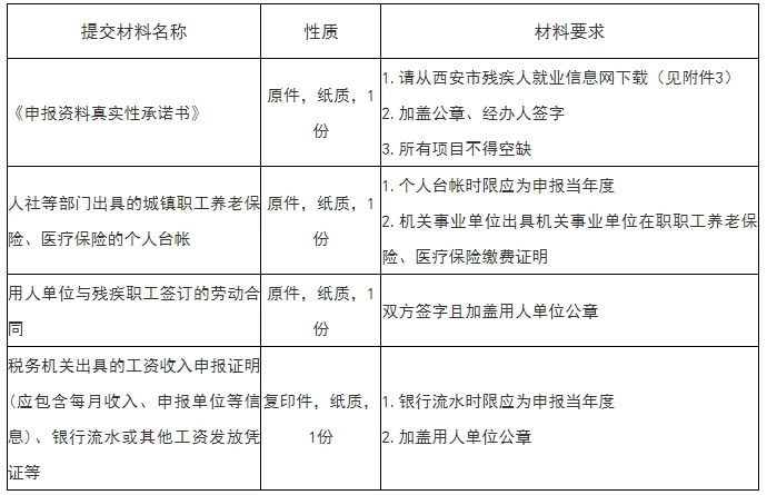 重要公告:2024年度殘疾人就業(yè)聯網認證啟動發(fā)(圖1) 04f1d07fc9f43e5332d83eeb25687e56.jpg