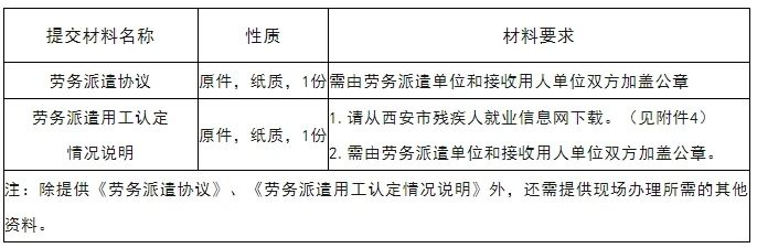 重要公告:2024年度殘疾人就業(yè)聯網認證啟動發(fā)(圖2) 989489baa87a9db24de7a6e2e0e40c06.jpg