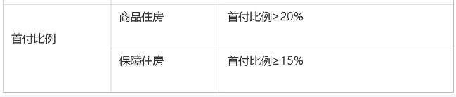 西安住房公積金貸款利率下調(diào)!附2025公積金貸款政策!(圖6) 圖片